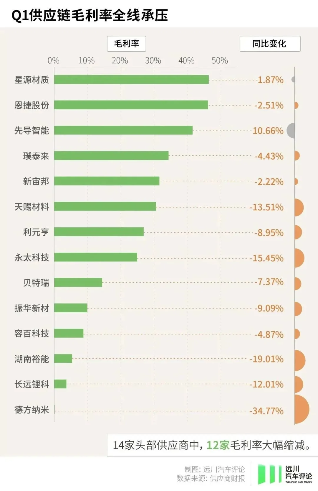 电池圈里，没有共同富裕  第9张