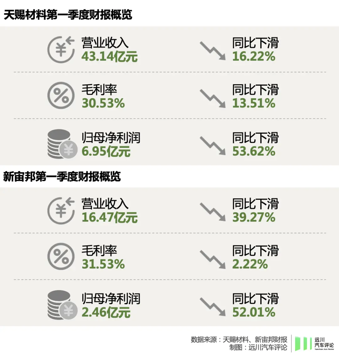 电池圈里，没有共同富裕  第14张