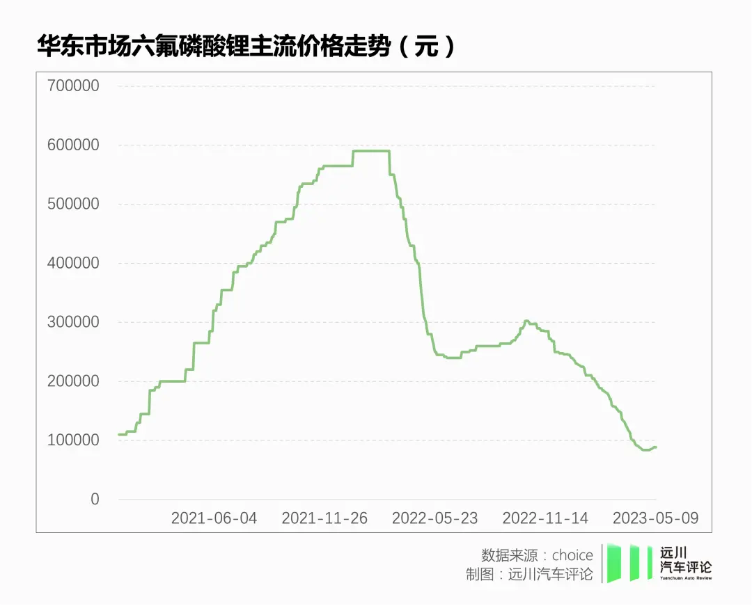 电池圈里，没有共同富裕  第13张