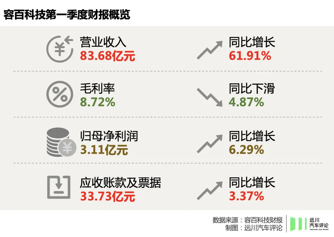 电池圈里，没有共同富裕  第12张