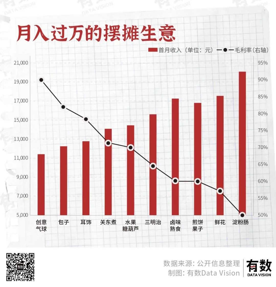 摆地摊月入过万到底有多难？  第3张