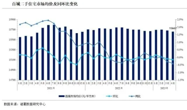 现在卖房都把房东逼成什么样了  第12张