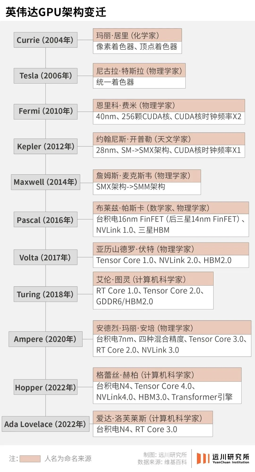 英伟达帝国的一道裂缝  第8张