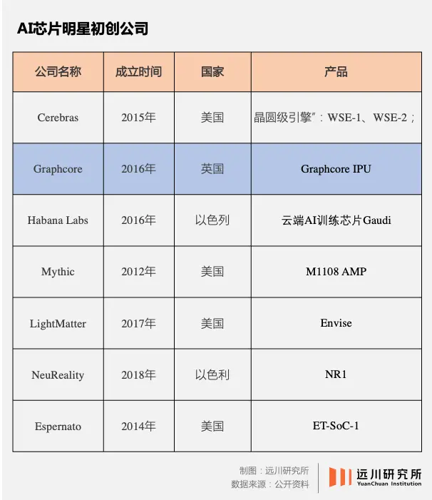 英伟达帝国的一道裂缝  第13张