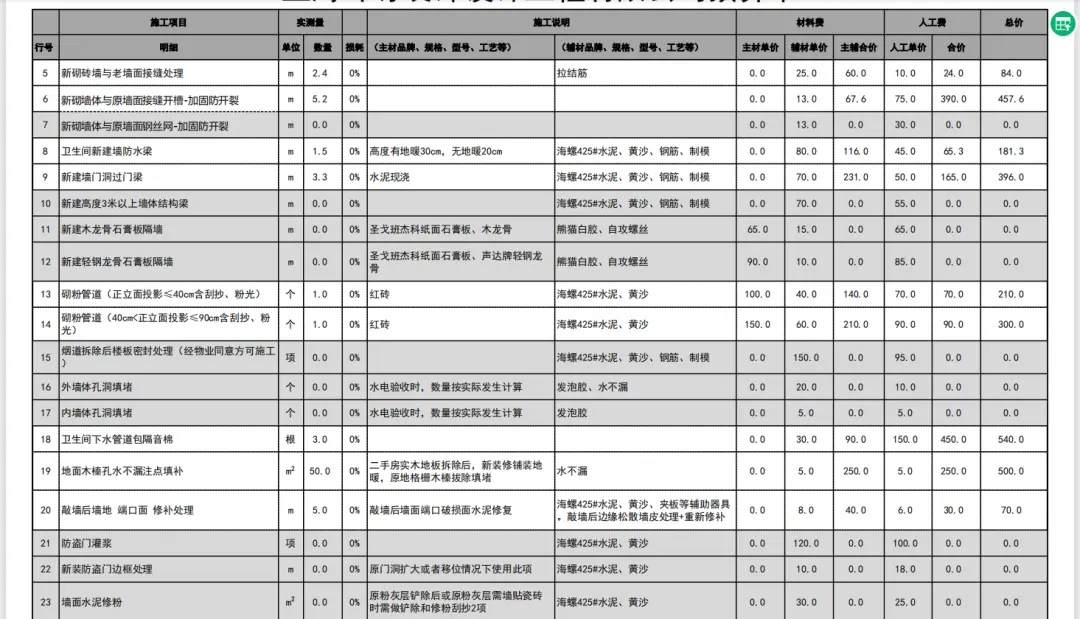 经历装修后，才看到一些躲不掉的坑  第3张