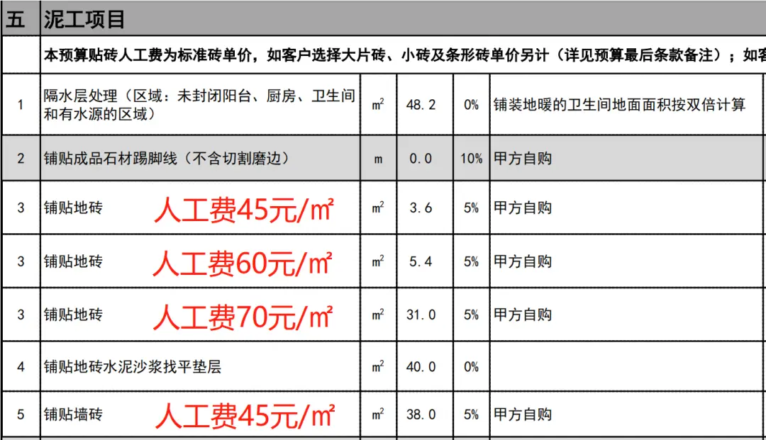 经历装修后，才看到一些躲不掉的坑  第4张