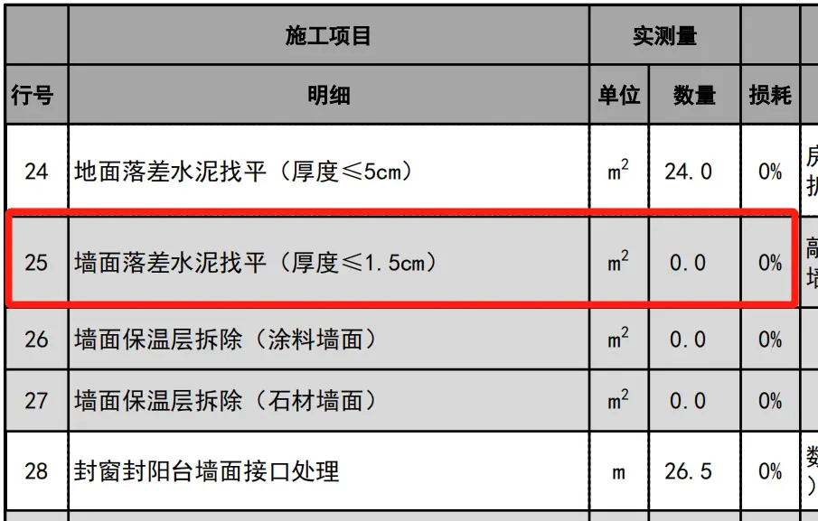 经历装修后，才看到一些躲不掉的坑  第8张