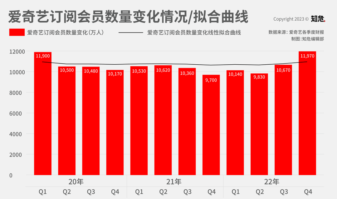 靠咱们看腻的电视剧，爱奇艺和腾讯在东南亚成了顶流  第3张