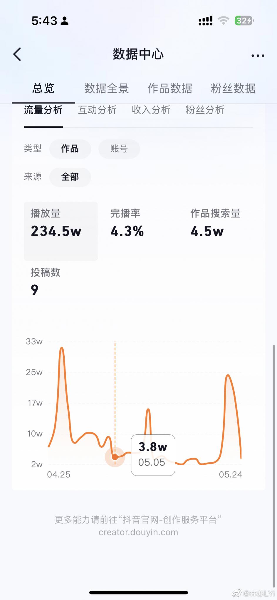 和大家也晒一下做自媒体各个平台流量收益  第6张