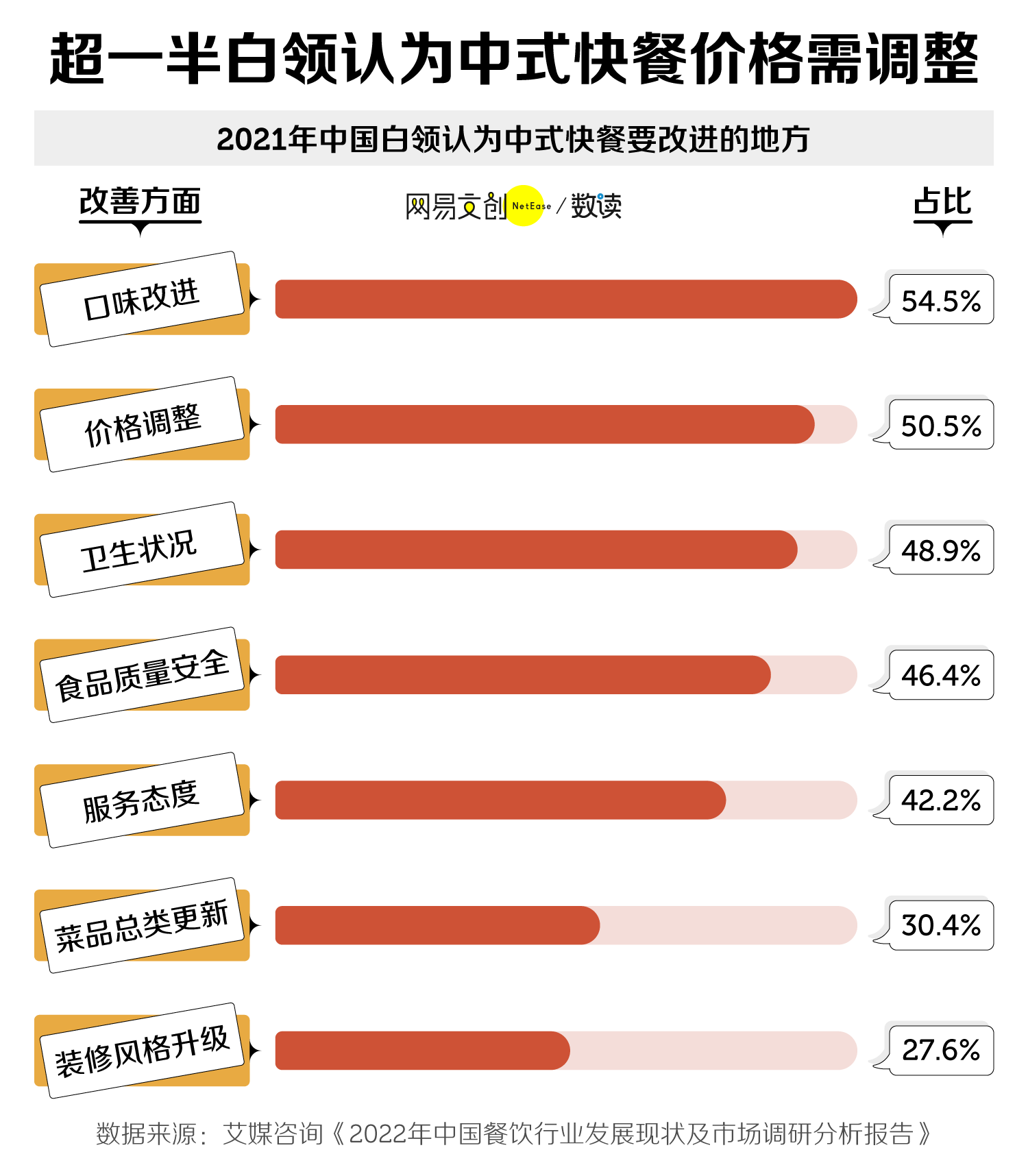 月薪 2 万，吃不起中式快餐  第4张