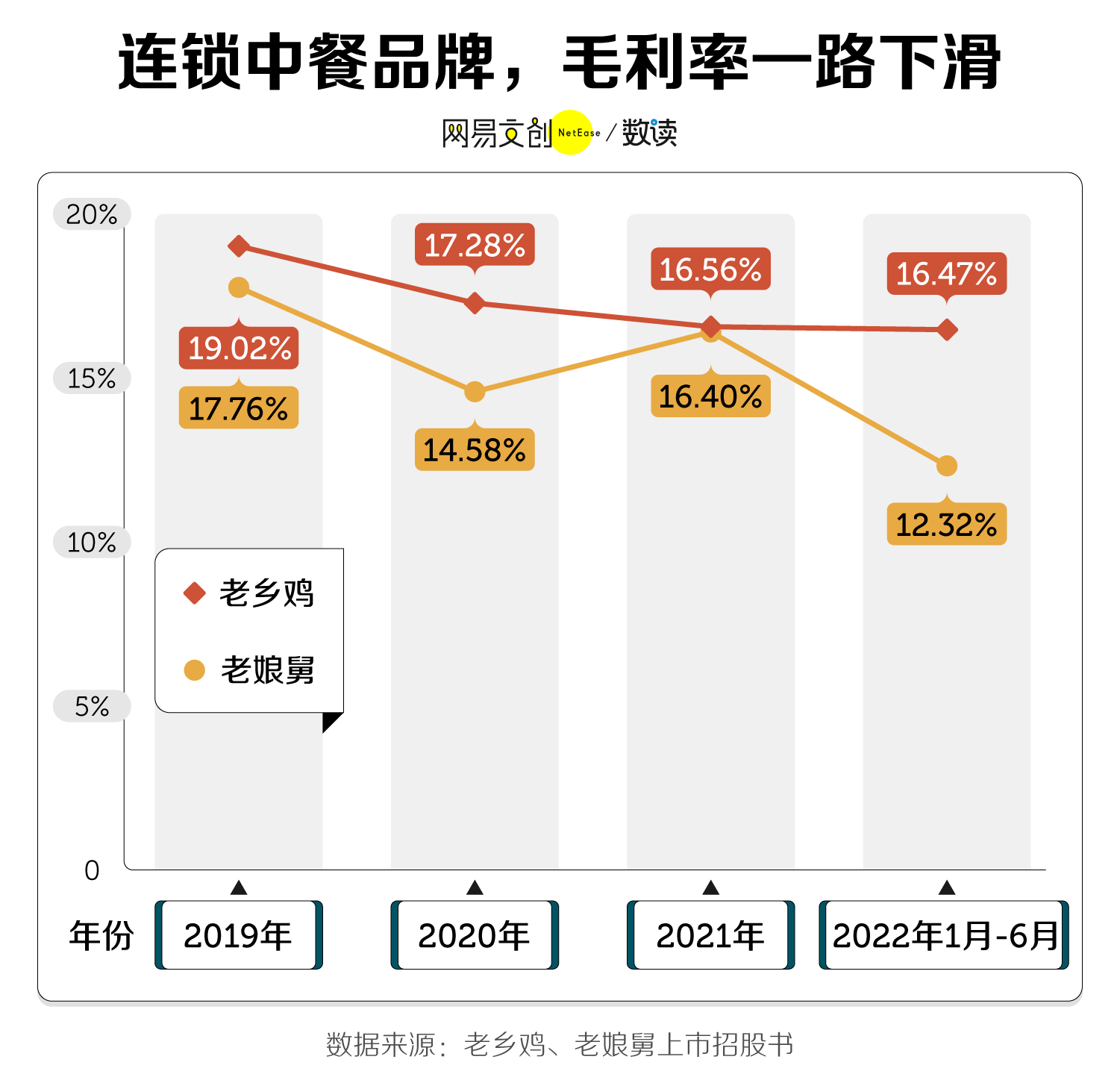 月薪 2 万，吃不起中式快餐  第6张