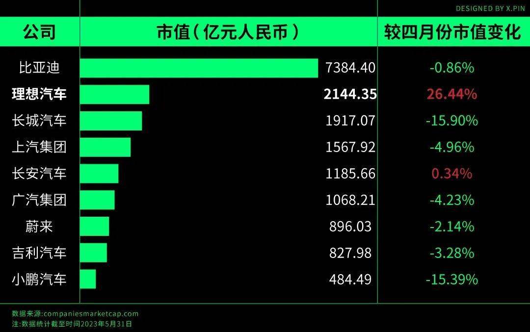 当年被专业人士们群嘲的理想，都快能拳打 BBA 了  第2张