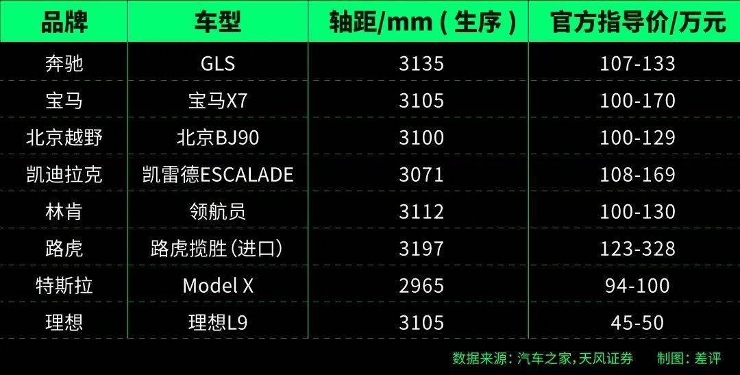 当年被专业人士们群嘲的理想，都快能拳打 BBA 了  第17张