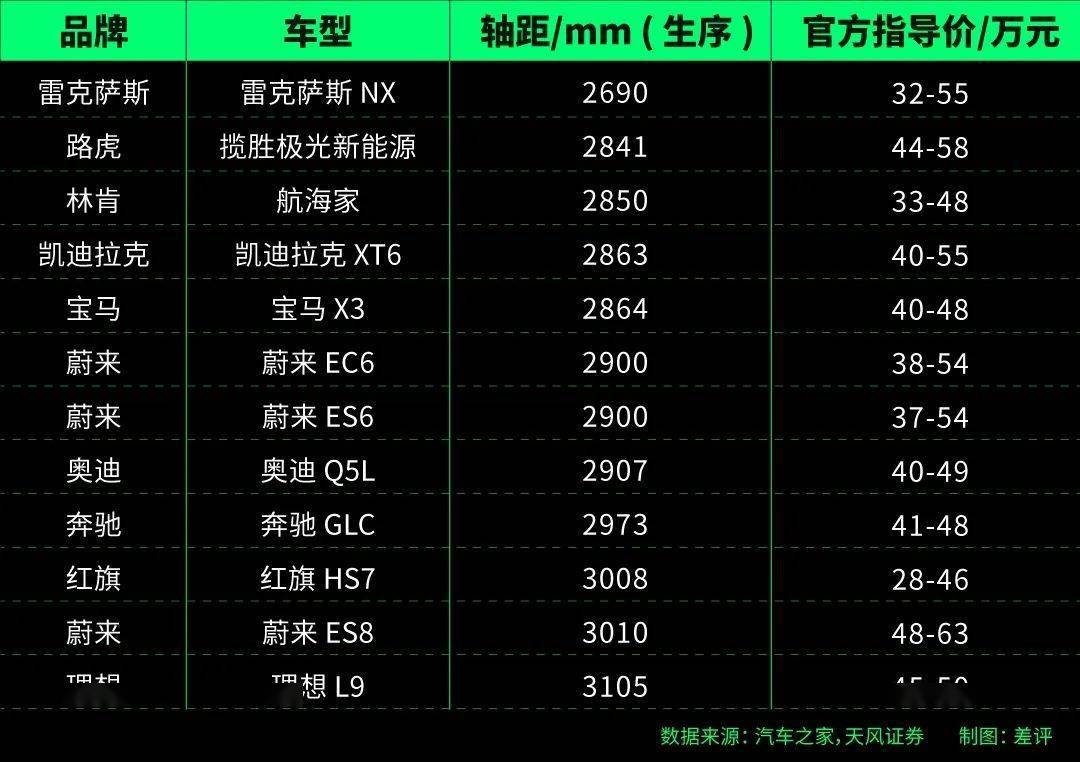 当年被专业人士们群嘲的理想，都快能拳打 BBA 了  第18张