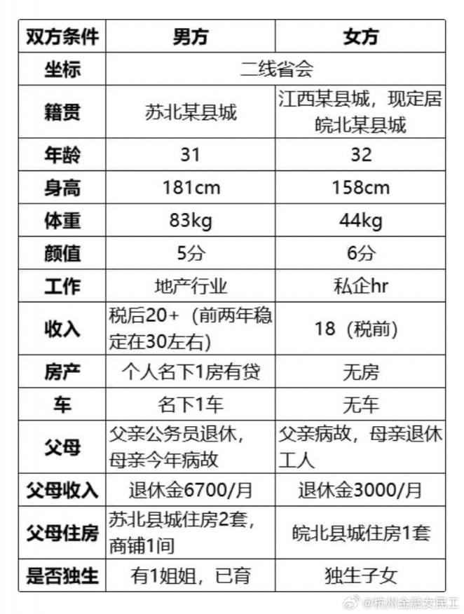 一对情侣关于结婚设想的巨大差距  第6张