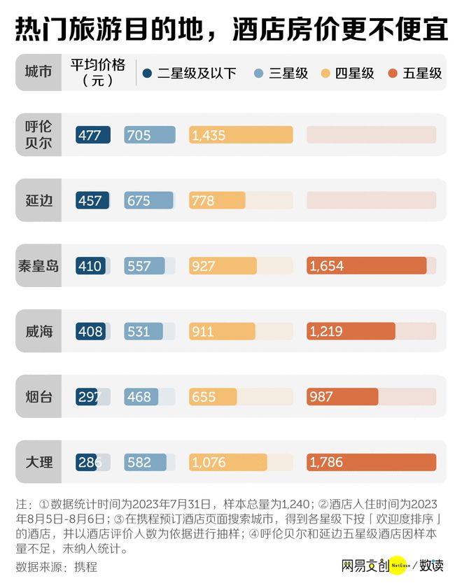 月薪 2 万，住不起汉庭如家  第2张