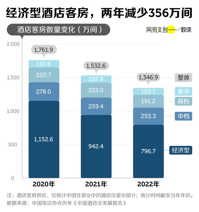 月薪 2 万，住不起汉庭如家  第4张