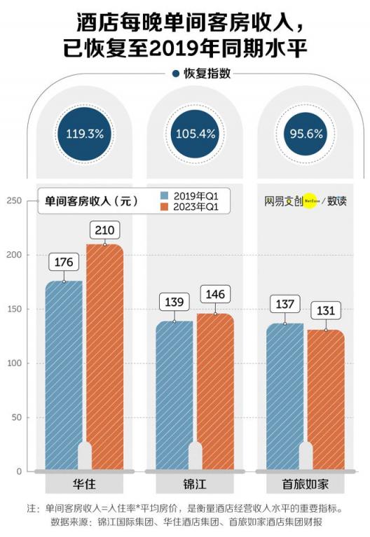 月薪 2 万，住不起汉庭如家  第5张