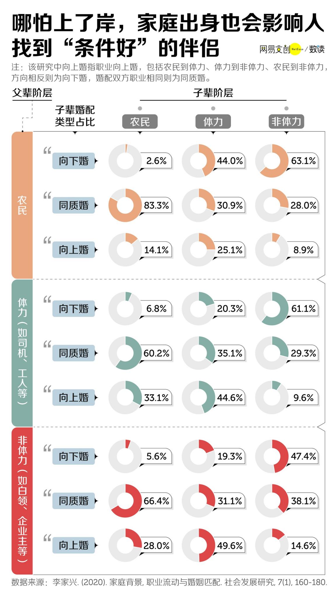 上岸第一剑，为什么要先斩意中人  第6张