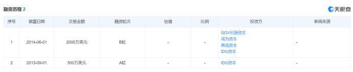 40 岁转行，拿下 36 亿票房  第7张