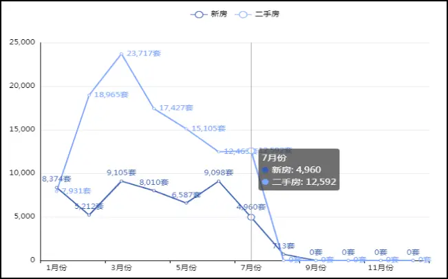 上海二手房持续低迷，是不是到了至暗时刻  第8张