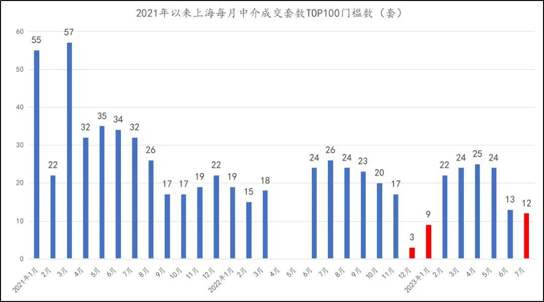 上海二手房持续低迷，是不是到了至暗时刻  第7张