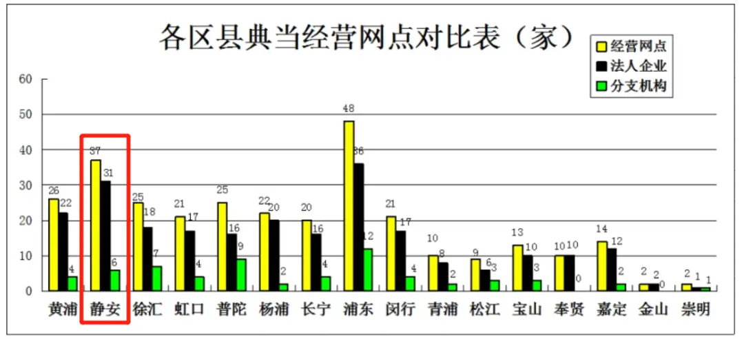 典当这个行当，最近又浮出了水面  第21张