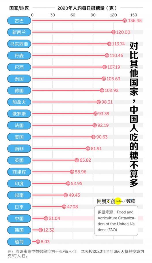 给中国人最爱喝的饮料分级，你最爱的都是 C 和 D  第5张