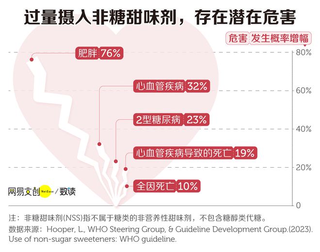 给中国人最爱喝的饮料分级，你最爱的都是 C 和 D  第7张