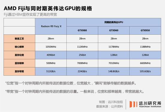 谁卡了英伟达的脖子？  第4张