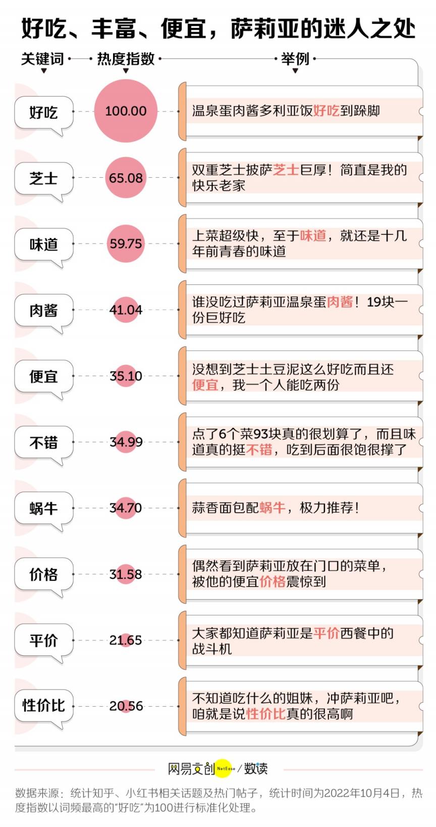 打工人 30 元吃到撑的餐馆，也就只有它了  第2张