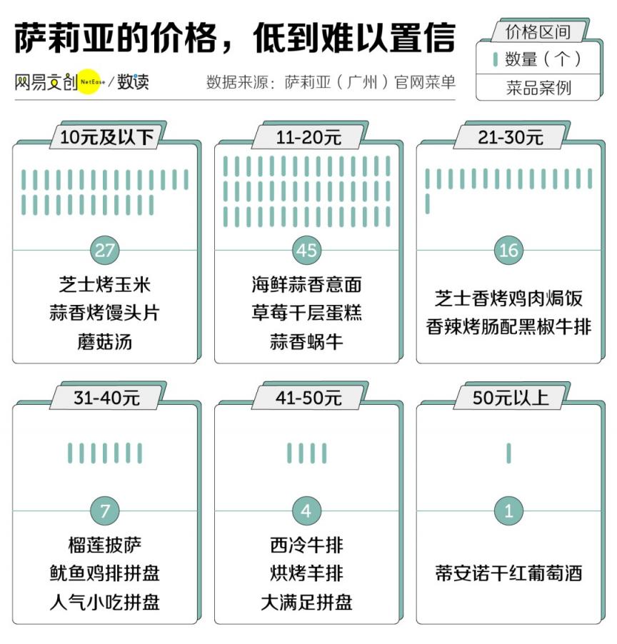 打工人 30 元吃到撑的餐馆，也就只有它了  第3张