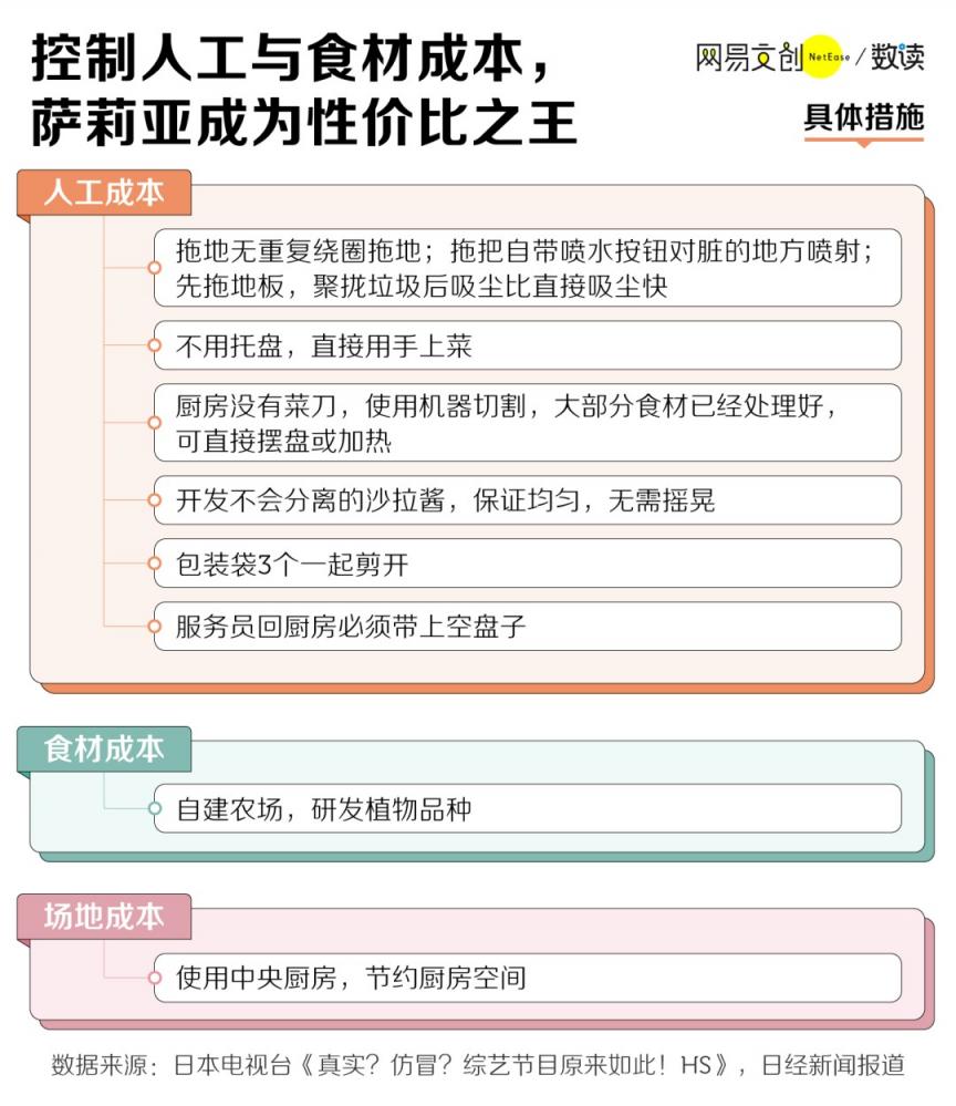 打工人 30 元吃到撑的餐馆，也就只有它了  第5张