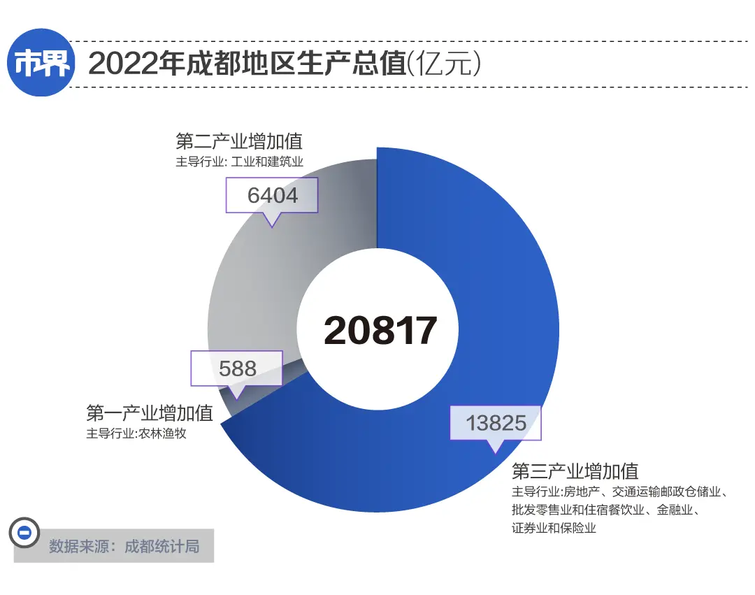 成都，遍地销售岗  第4张