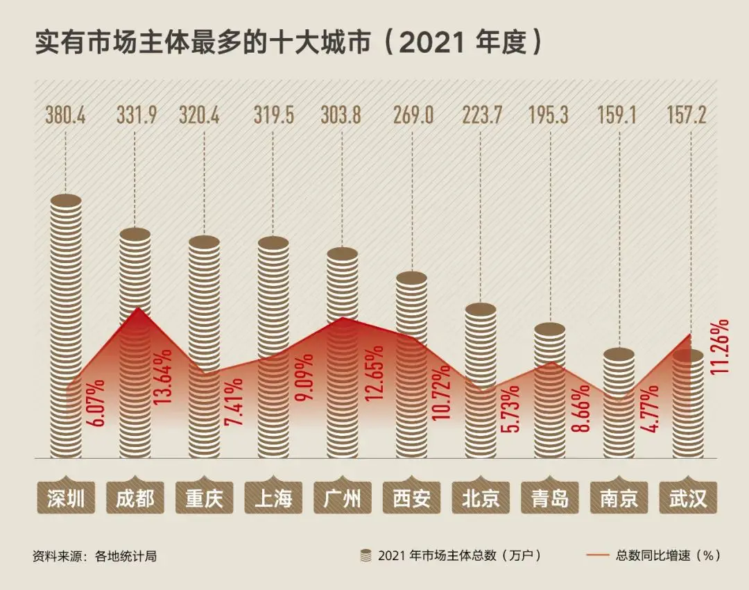 成都，遍地销售岗  第1张