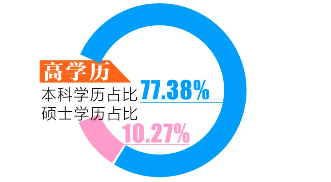 成都，遍地销售岗  第5张