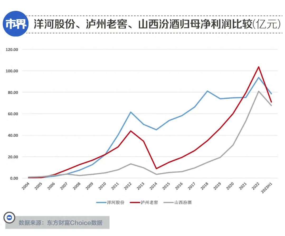 茅台五粮液之下，谁配当老三？  第6张