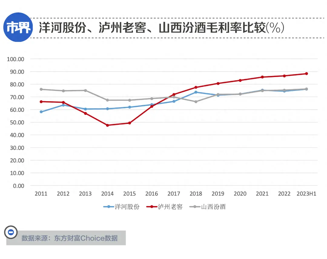 茅台五粮液之下，谁配当老三？  第4张