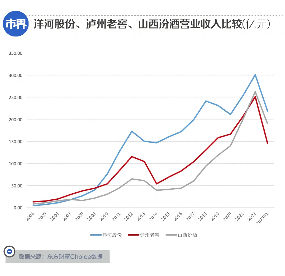 茅台五粮液之下，谁配当老三？  第3张