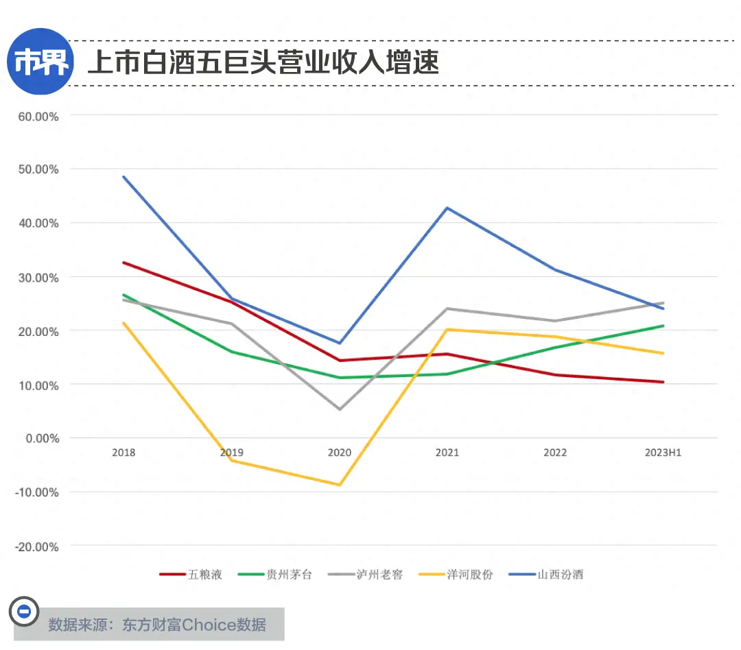 茅台五粮液之下，谁配当老三？  第8张