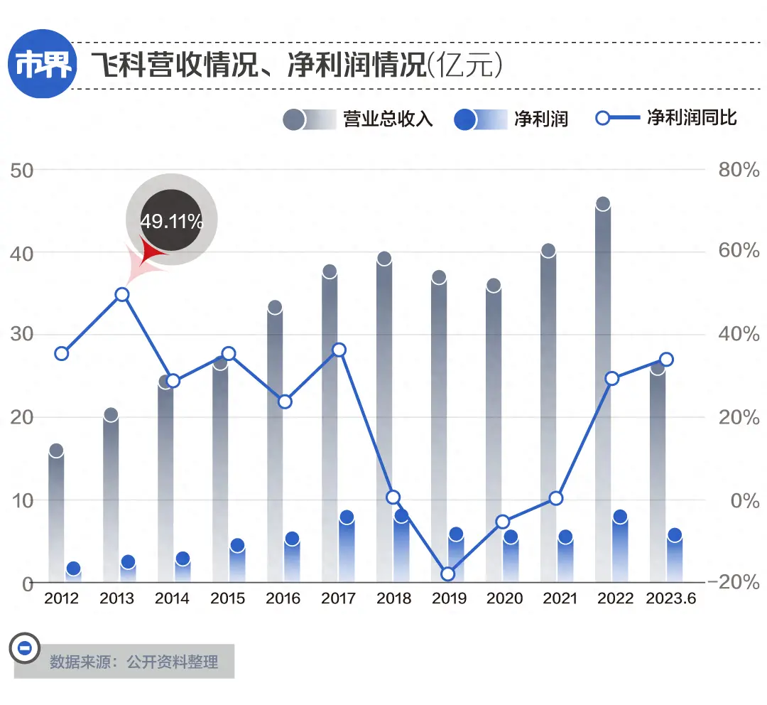 一把剃须刀，温州商人卖出 260 亿身家  第2张