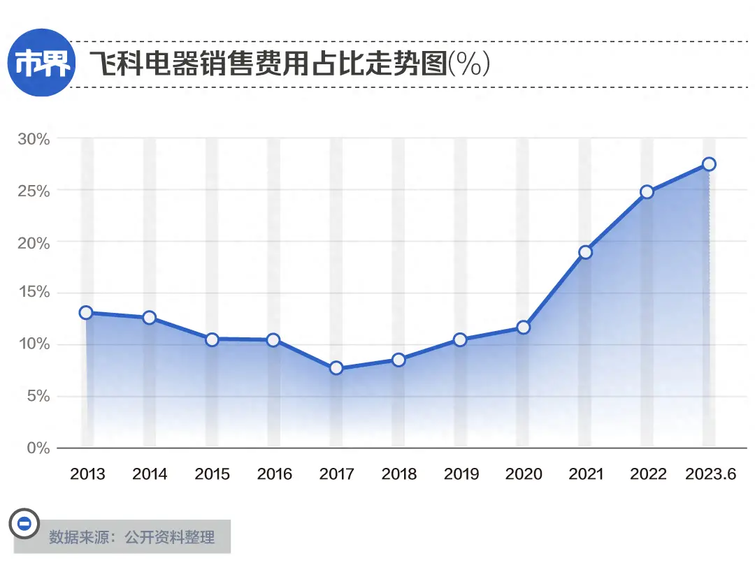 一把剃须刀，温州商人卖出 260 亿身家  第4张