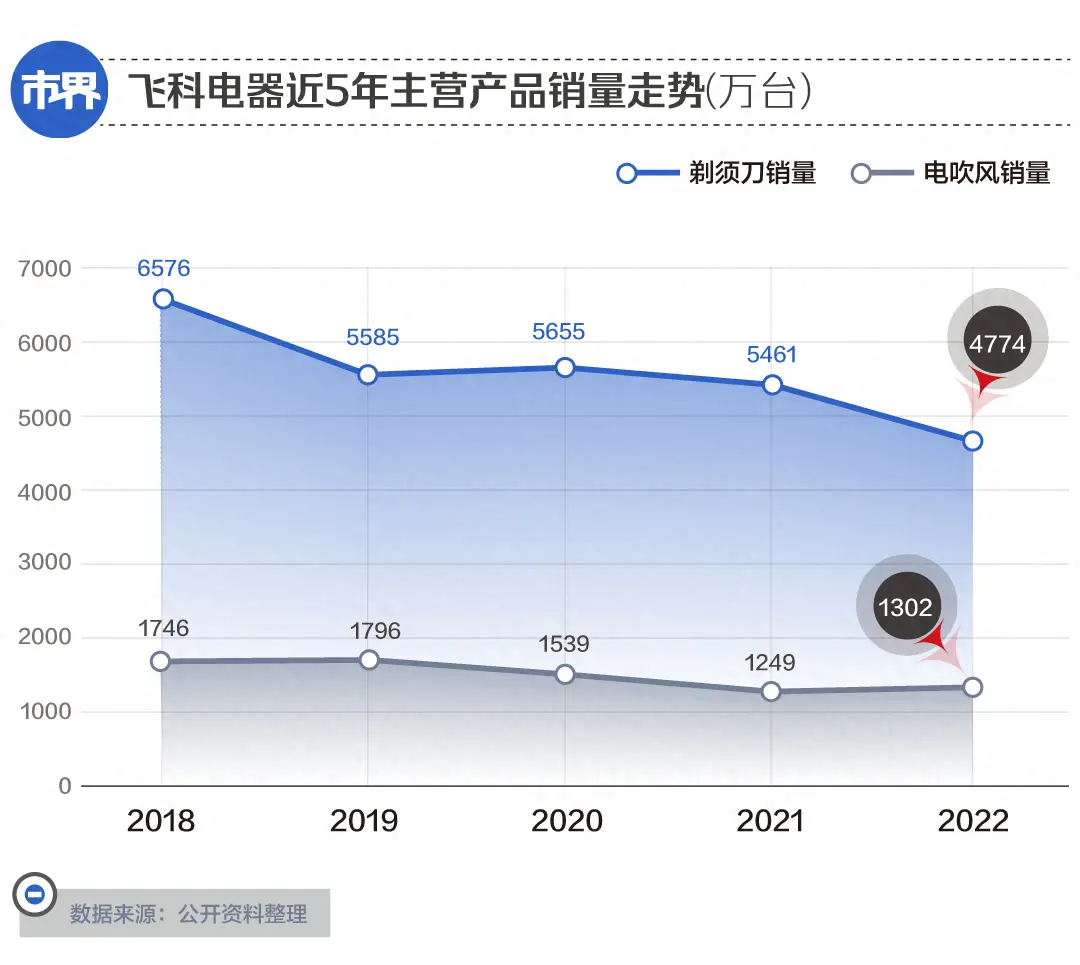 一把剃须刀，温州商人卖出 260 亿身家  第3张