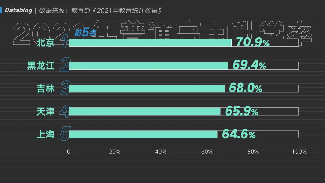 40% 的学生上不了高中，被分流的他们都怎么样了  第3张