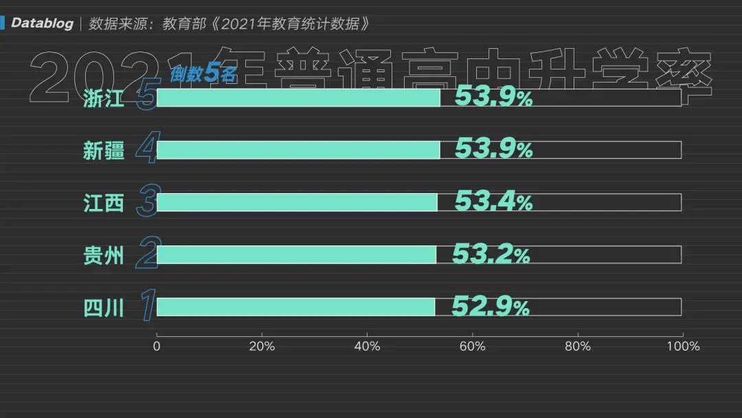 40% 的学生上不了高中，被分流的他们都怎么样了  第4张