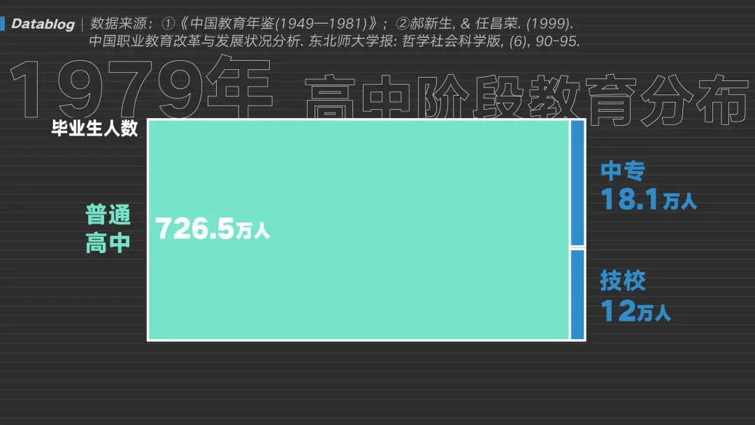 40% 的学生上不了高中，被分流的他们都怎么样了  第6张