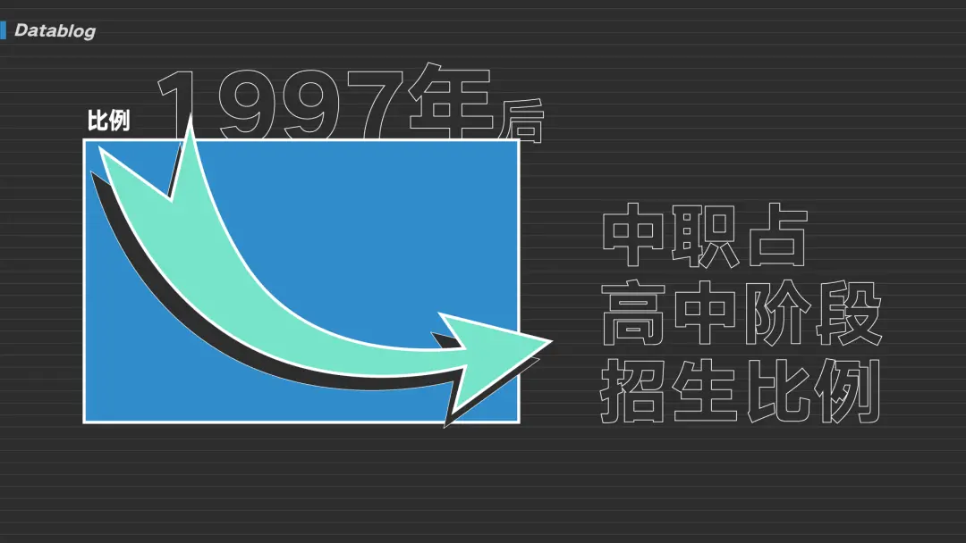 40% 的学生上不了高中，被分流的他们都怎么样了  第7张