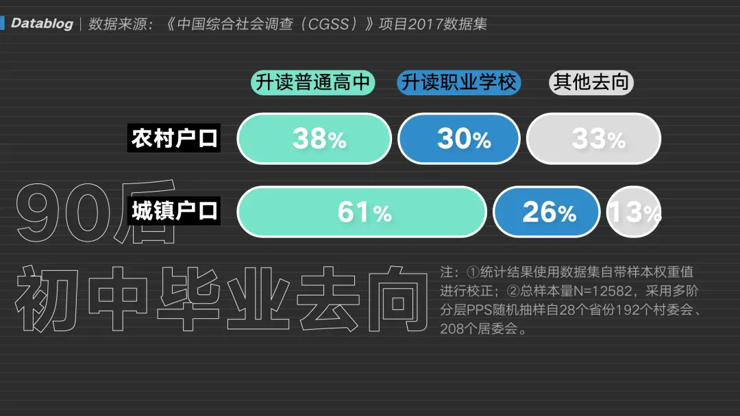 40% 的学生上不了高中，被分流的他们都怎么样了  第12张