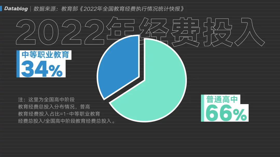 40% 的学生上不了高中，被分流的他们都怎么样了  第8张