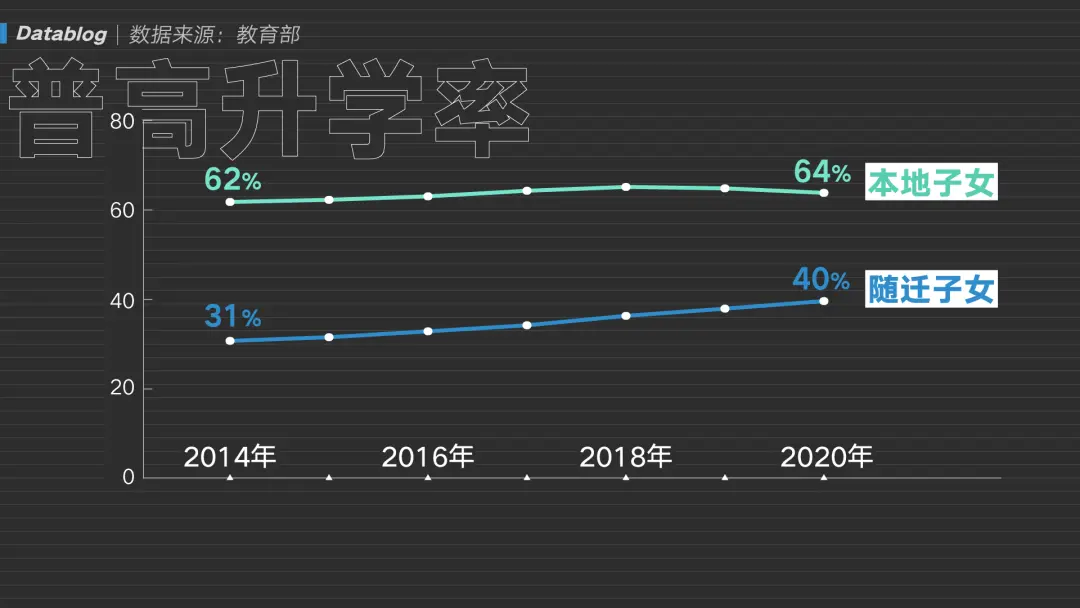 40% 的学生上不了高中，被分流的他们都怎么样了  第13张